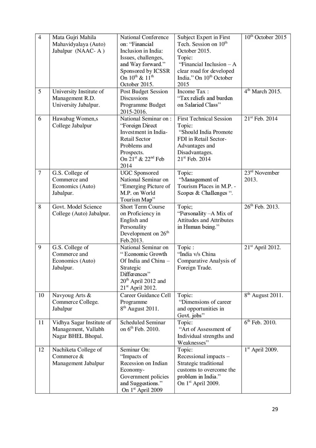 SKU–Hi Tech University | Shri Krishna University